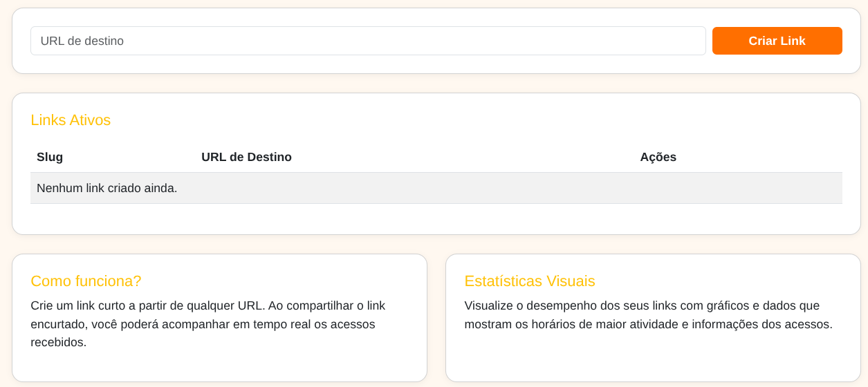 Dashboard interativo mostrando gráficos de cliques